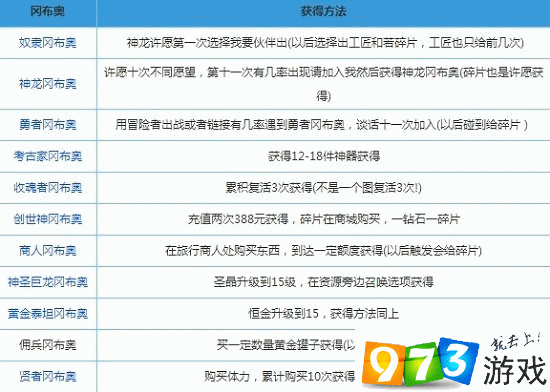 不思议迷宫剑仙冈布奥怎么获得:全网都在找的攻略秘籍