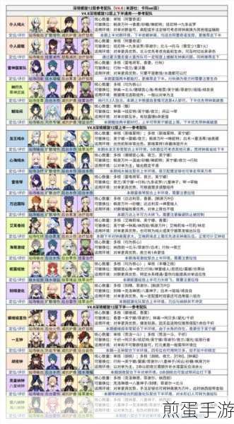 原神阿贝多阵容搭配策略详解,探寻最佳队伍组合之力,制霸提瓦特