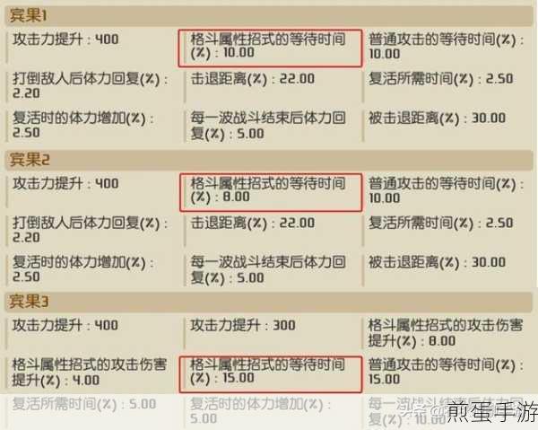 宝可梦大探险腕力带什么技能,热门攻略秘籍