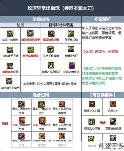 dnf110 级版本光枪毕业装备怎么搭配 2023 光枪毕业装备搭配指南,成为游戏王者的必备攻略