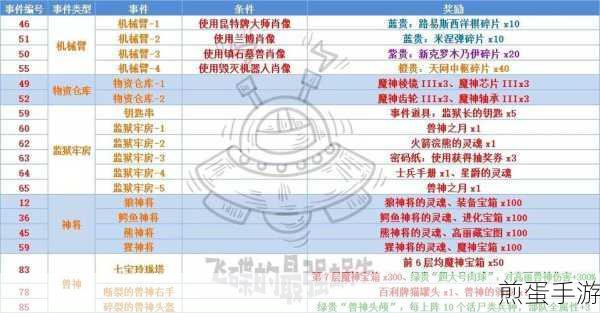 最强蜗牛航海技能怎么选航海技能选择攻略，成为航海王者的必备秘籍
