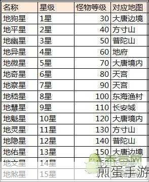 大话西游怎么抢地煞星 抢地煞星攻略详解,掌握这些技巧,让你成为地煞星抢夺高手