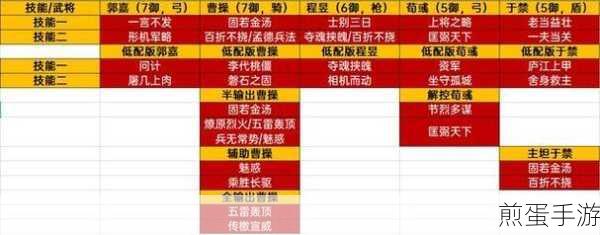 三国志战棋版曹操魏刀阵容分享,策略与阵容搭配详解,燃爆游戏圈