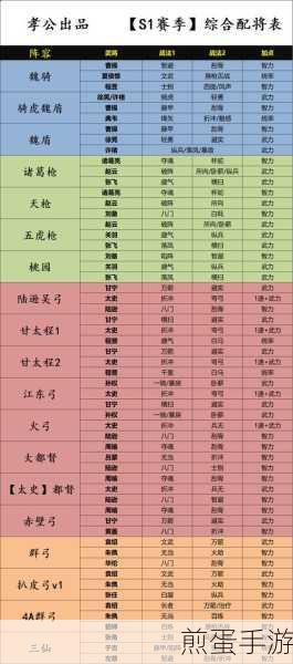 三国志:战略版 三国志战略版s1割据奖励和s2赛季名将哪个值得抽,深度解析与最佳选择