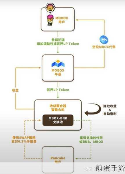 区块链挖矿游戏,探索虚拟财富的新领域
