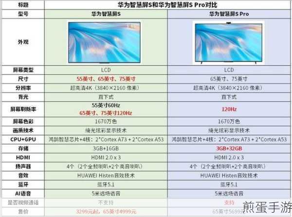 华为智慧屏有几个型号的 华为智慧屏全部型号介绍,震惊!你所不知道的华为智慧屏秘密