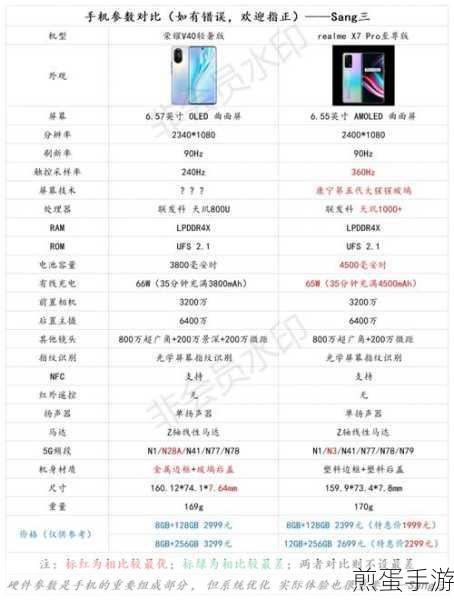 V40 轻奢版怎么设置永不休眠，手机控必备秘籍