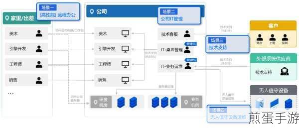 ToDesk怎么删除设备,成为高效办公的必备技能