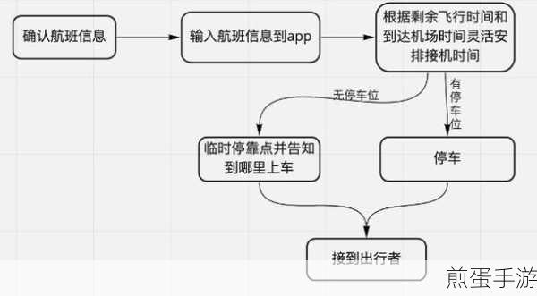 解锁无尽飞行之旅，漂浮冒险手游下载指南