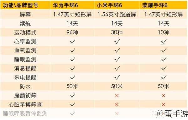 华为手环 6Pro 怎么使用 NFC 功能-怎么设置 NFC,成为智能生活引领者