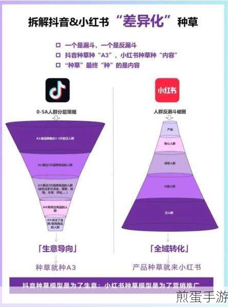 如果在小红书隐藏自己的关注列表被关注的人可以看到粉丝增长吗，小红书隐藏关注的那些事儿