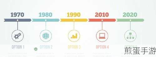 微信 2020 年会发生的五件事测试入口在哪,掀起社交狂潮的神秘探秘