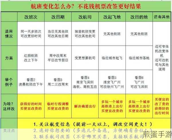 航旅纵横怎么改签飞机票改签飞机票方法分享，掌握这些技巧让改签无忧