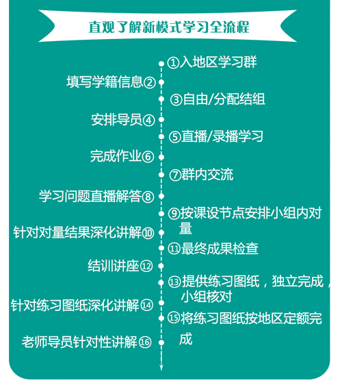 腾讯课堂怎么观看课程腾讯课堂观看课程方法,成为线上学习达人