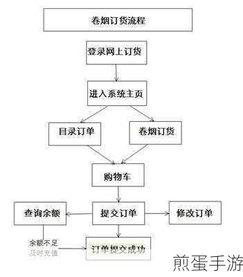 新商盟找回我密码我的订烟密码忘了怎么找回，成为密码找回达人的秘籍