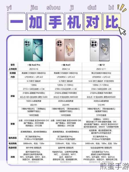 一加 10pro 跑分,性能怪兽震撼登场