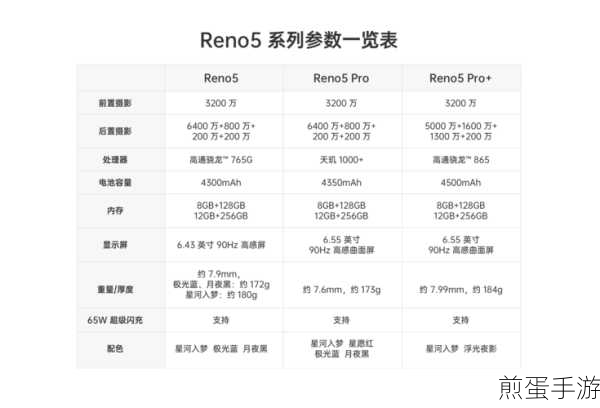 opporeno5pro相机怎么设置,成为摄影达人的必备秘籍