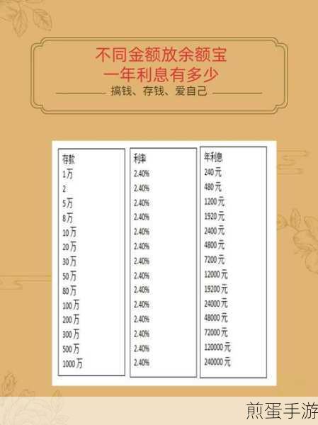 余额宝收益挑战同样比例的挑战包别人收益怎么比我高，背后的秘密大揭秘