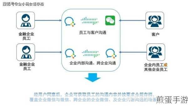 企业微信真有他们说的那么可怕吗，为何引发热议