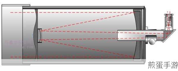 AdobePremiereProCS6 制作望远镜效果,带你探索视觉新境界