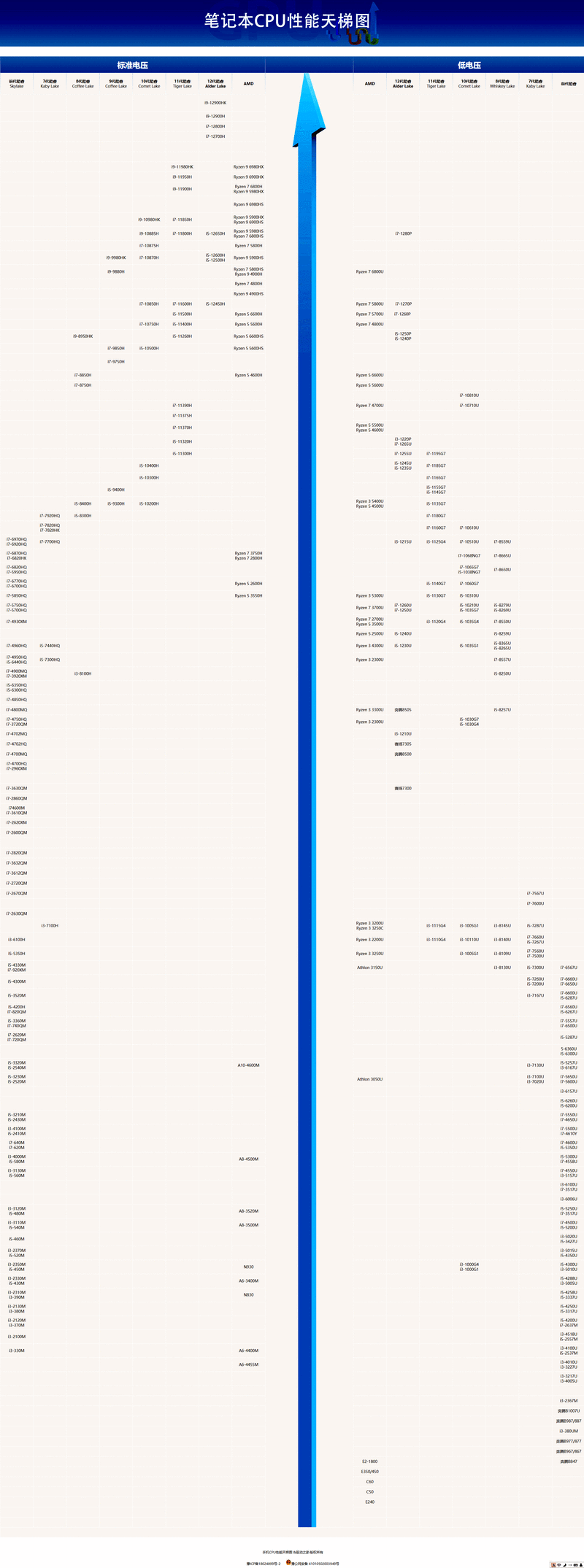 笔记本 CPU 和台式机 CPU 区别有哪些,深度揭秘其差异与选购攻略