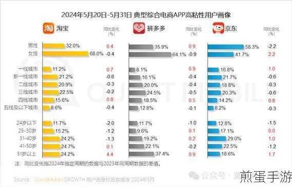 为什么同一产品京东比拼多多要贵点,背后的秘密你知道吗