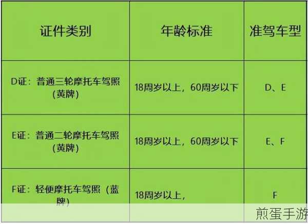 一辆车如何绑定两个驾驶证，最新攻略大揭秘
