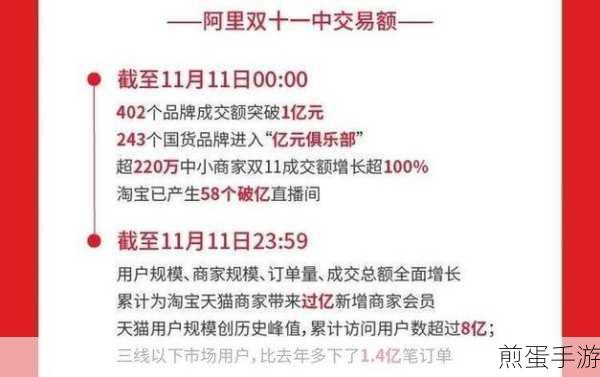 天猫 2023 年双十一什么时候付定金,全网关注的购物狂欢前奏