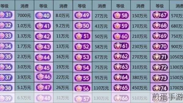 抖音等级价格对照表-2022 抖音等级消费价格表一览,揭秘抖音等级背后的消费秘密