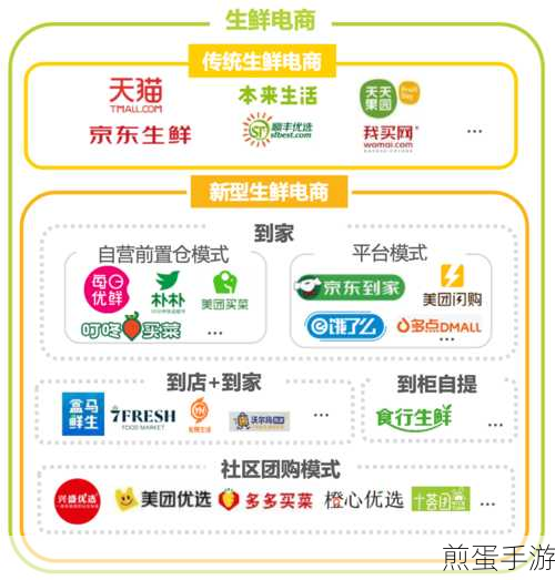 叮咚买菜加盟费用多少，加盟生鲜电商新风口