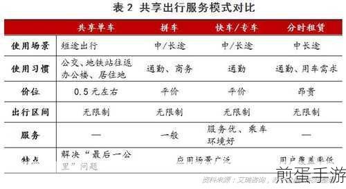 共享单车怎么取消调度费用,背后的秘密与实用指南