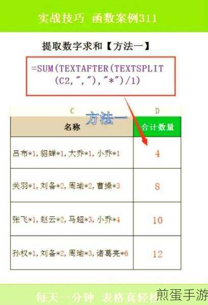 WPS表格中实现分类快速求和的方法介绍,掌握高效办公秘籍
