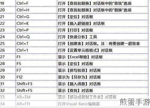 Word2010 如何隐藏回车换行符,成为办公高手的必备技能
