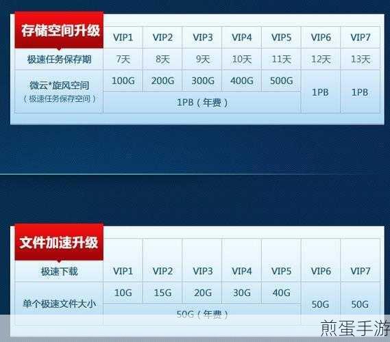 QQ旋风为什么最近一直下载失败,探究背后原因及解决方案