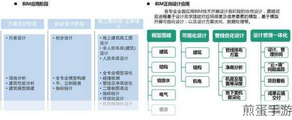 BIM 技术在钢结构工业建筑改造的应用,掀起建筑变革新浪潮