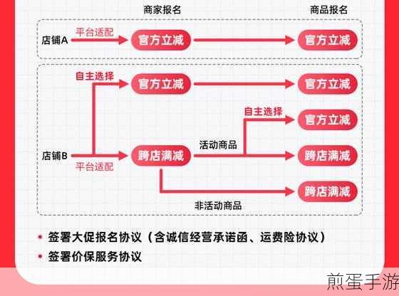 淘宝双 11 是几月几号？有几天？双 11 狂欢购物节全攻略