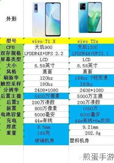 vivot1x 和哪个型号一样 ,引发手机型号对比热潮