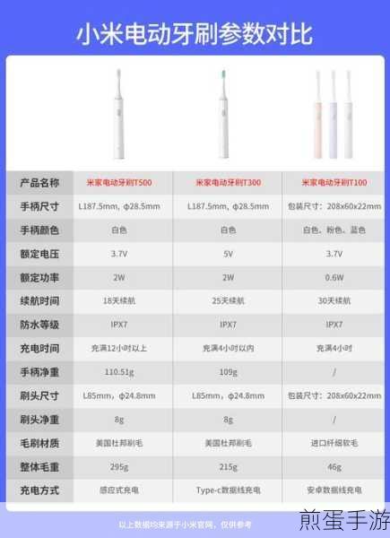 小米电动牙刷 t500 和 t300 区别,谁是性价比之王?