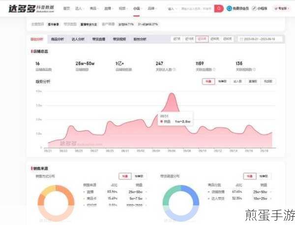 抖音数据管理在哪里查看 数据管理查看位置介绍,抖音数据管理秘籍大揭秘