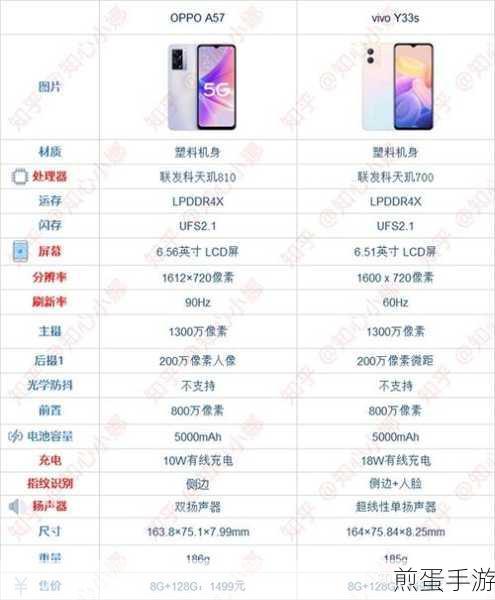 VIVO 和 OPPO 用来玩游戏哪个更好,谁才是游戏王者