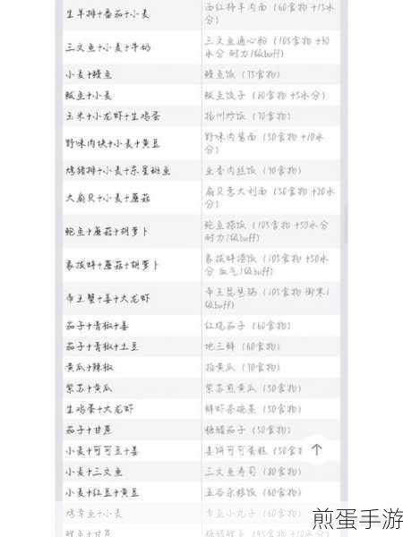 创造与魔法新食谱揭秘,探索饱腹感强的美食之旅