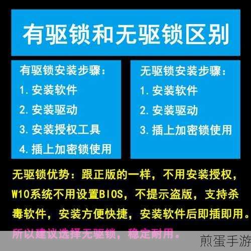 广联达加密狗怎么安装，实用指南与技巧分享