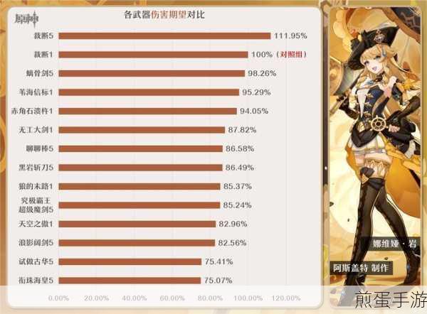 原神娜维娅传说任务第二章全攻略,遗落与传承的奇妙之旅