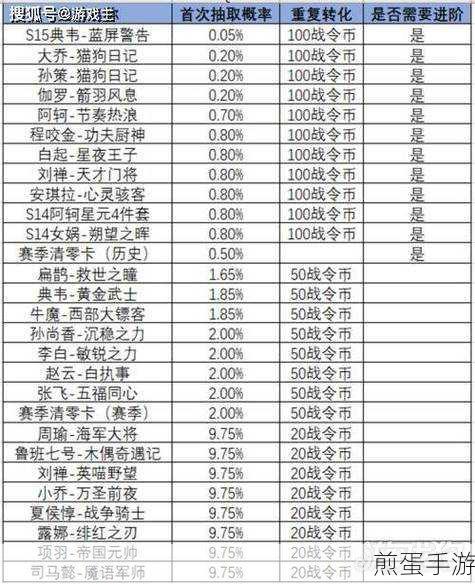 王者荣耀2024年第六期荣耀战令上线时间揭晓