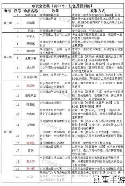 黑神话,悟空未来珠珍玩获取全攻略