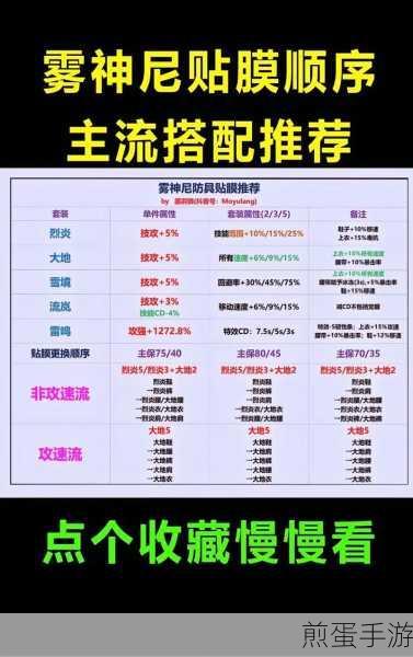 物华弥新深度探索,针铺铜版深造装备搭配秘籍