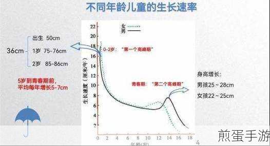 Feel 中的增高计划有用吗,探究增高的秘密与科学方法