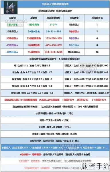 创造与魔法灾厄冥兽饲料配方揭秘,保底数量大公开