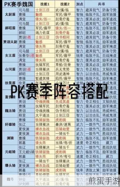 三国志战略版天梯阵容搭配全解析
