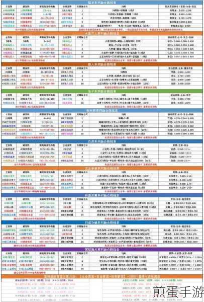 创造与魔法宠物融合秘籍,2020最新版大全表全解析